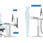 Workplace Ergonomics